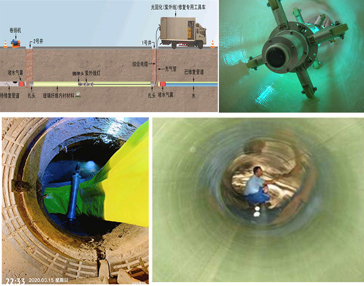 沙溪镇UV-CIPP内衬修复