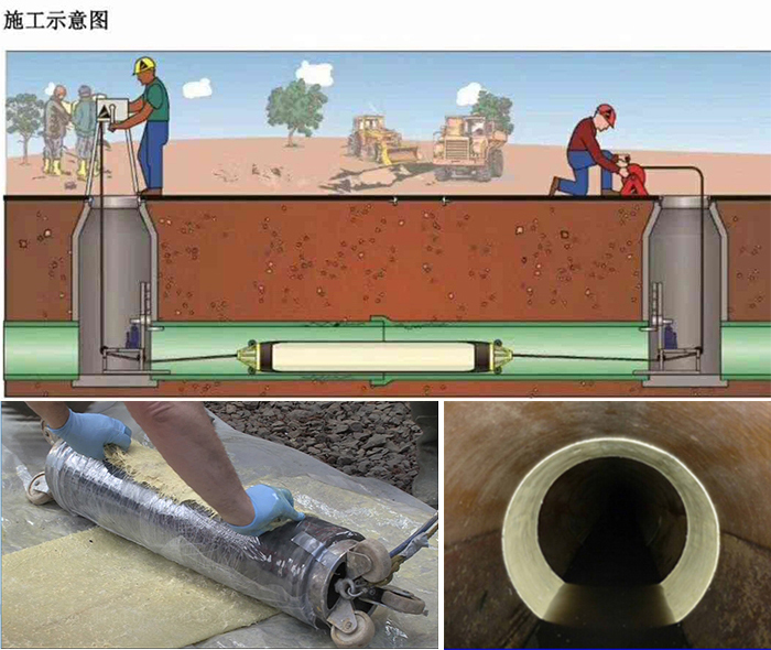 沙溪镇管道局部点状修复